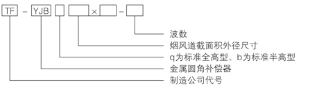 矩形金屬圓角波紋膨脹節