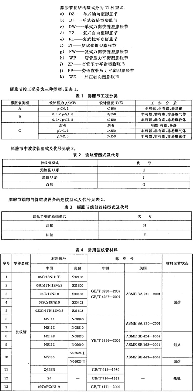 旁通直管壓力平衡型HYPP