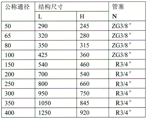 HYG型焊接式法蘭連接T型過(guò)濾器