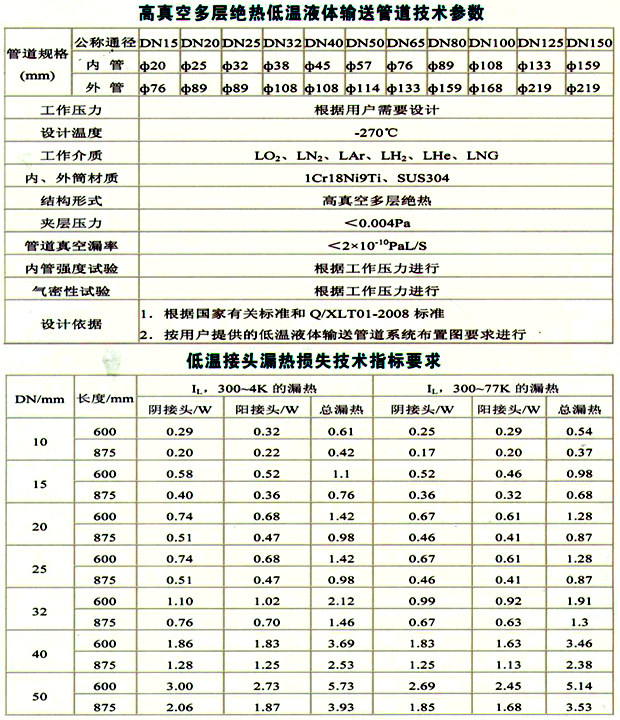 高真空多層絕熱低溫液體輸送硬管